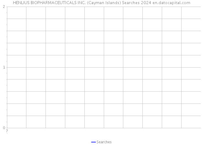 HENLIUS BIOPHARMACEUTICALS INC. (Cayman Islands) Searches 2024 