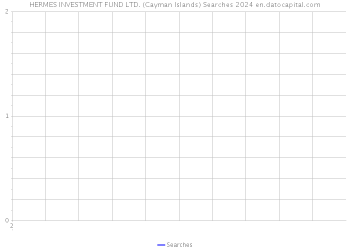 HERMES INVESTMENT FUND LTD. (Cayman Islands) Searches 2024 