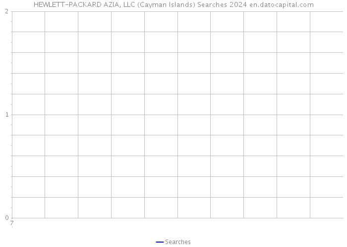 HEWLETT-PACKARD AZIA, LLC (Cayman Islands) Searches 2024 