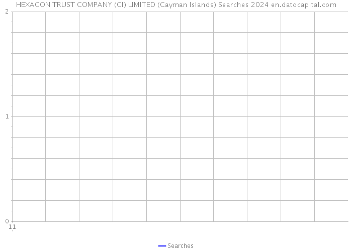 HEXAGON TRUST COMPANY (CI) LIMITED (Cayman Islands) Searches 2024 