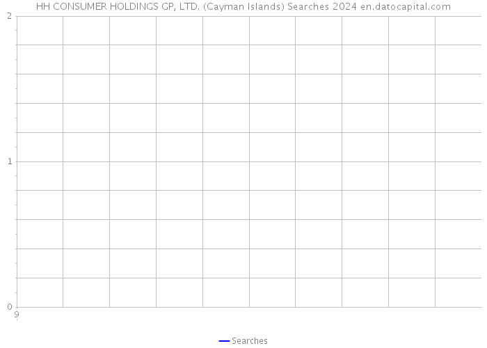 HH CONSUMER HOLDINGS GP, LTD. (Cayman Islands) Searches 2024 