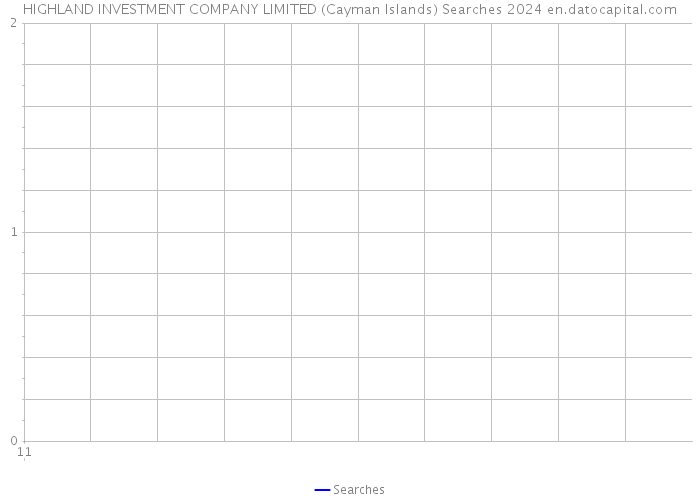 HIGHLAND INVESTMENT COMPANY LIMITED (Cayman Islands) Searches 2024 