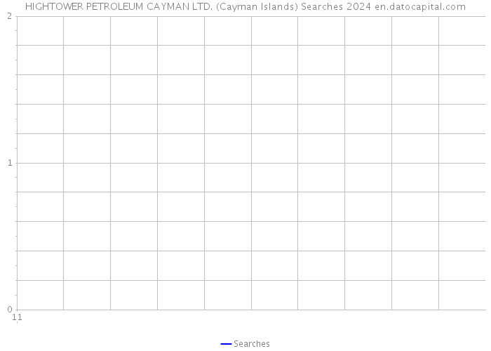 HIGHTOWER PETROLEUM CAYMAN LTD. (Cayman Islands) Searches 2024 