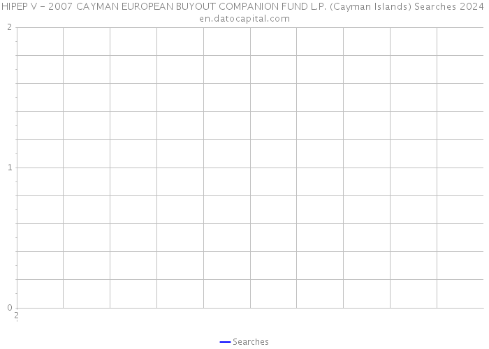 HIPEP V - 2007 CAYMAN EUROPEAN BUYOUT COMPANION FUND L.P. (Cayman Islands) Searches 2024 