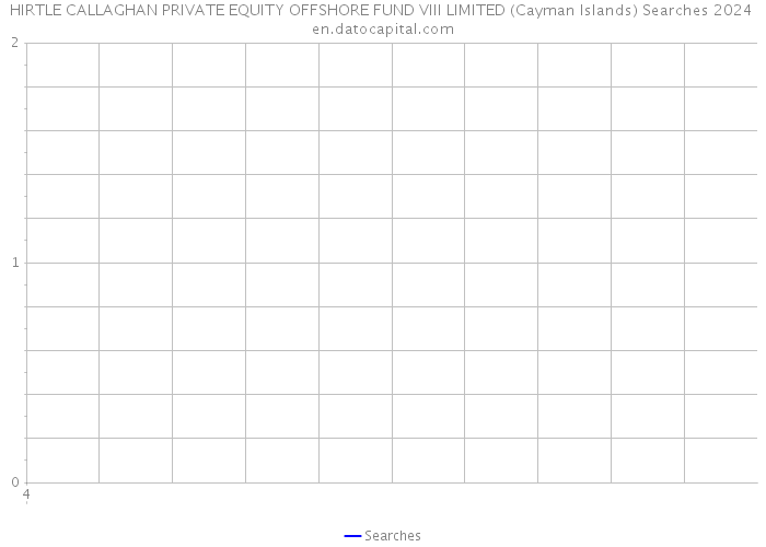 HIRTLE CALLAGHAN PRIVATE EQUITY OFFSHORE FUND VIII LIMITED (Cayman Islands) Searches 2024 