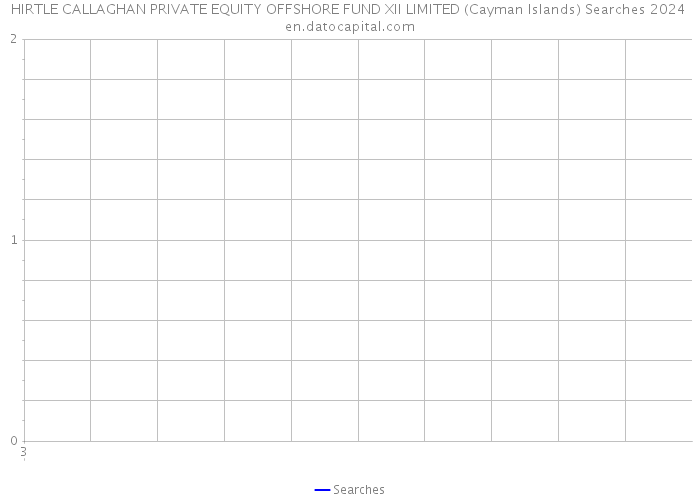 HIRTLE CALLAGHAN PRIVATE EQUITY OFFSHORE FUND XII LIMITED (Cayman Islands) Searches 2024 