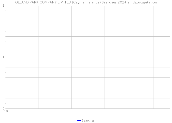 HOLLAND PARK COMPANY LIMITED (Cayman Islands) Searches 2024 