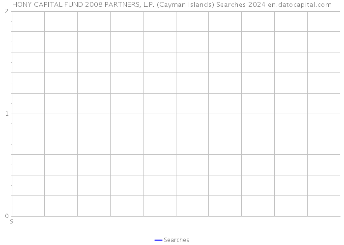 HONY CAPITAL FUND 2008 PARTNERS, L.P. (Cayman Islands) Searches 2024 