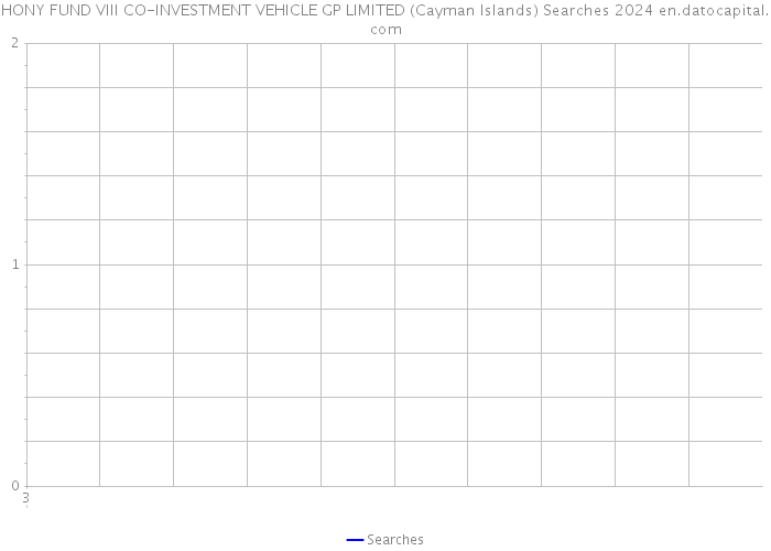 HONY FUND VIII CO-INVESTMENT VEHICLE GP LIMITED (Cayman Islands) Searches 2024 
