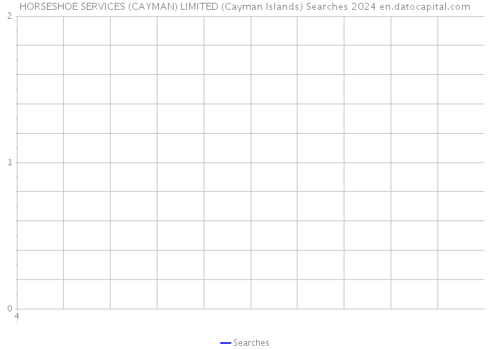 HORSESHOE SERVICES (CAYMAN) LIMITED (Cayman Islands) Searches 2024 