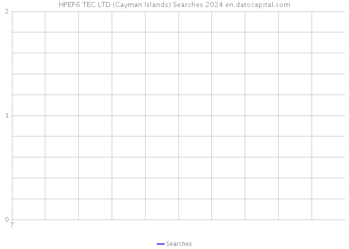 HPEF6 TEC LTD (Cayman Islands) Searches 2024 