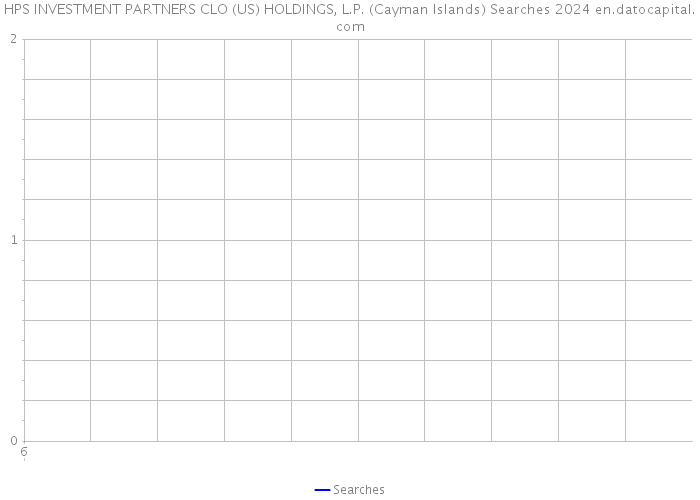 HPS INVESTMENT PARTNERS CLO (US) HOLDINGS, L.P. (Cayman Islands) Searches 2024 