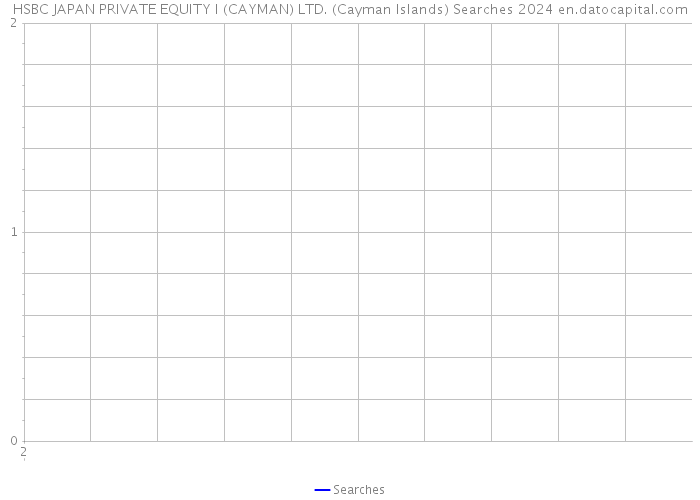 HSBC JAPAN PRIVATE EQUITY I (CAYMAN) LTD. (Cayman Islands) Searches 2024 