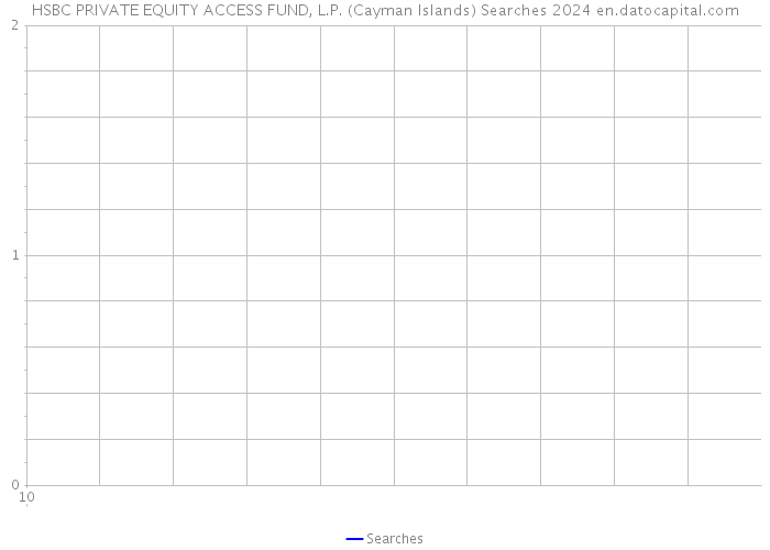 HSBC PRIVATE EQUITY ACCESS FUND, L.P. (Cayman Islands) Searches 2024 