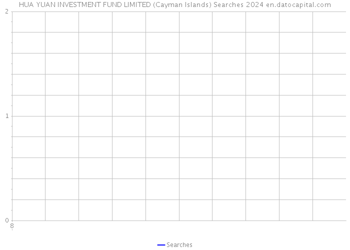 HUA YUAN INVESTMENT FUND LIMITED (Cayman Islands) Searches 2024 