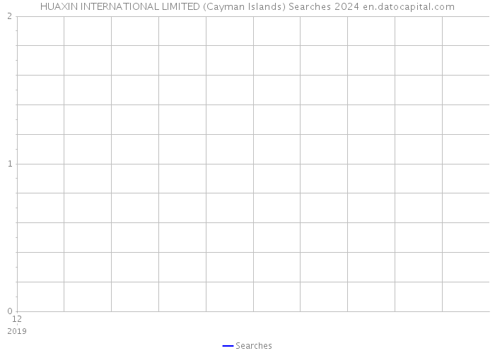 HUAXIN INTERNATIONAL LIMITED (Cayman Islands) Searches 2024 
