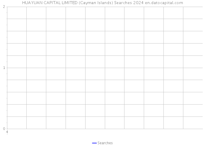 HUAYUAN CAPITAL LIMITED (Cayman Islands) Searches 2024 