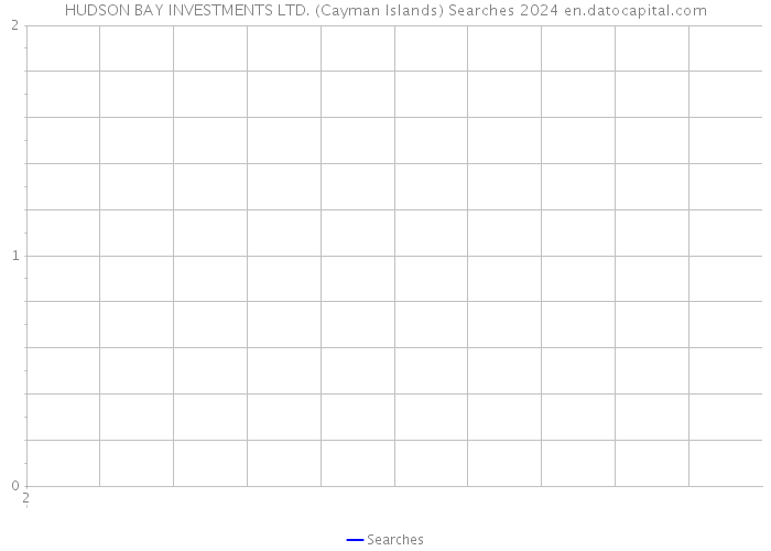 HUDSON BAY INVESTMENTS LTD. (Cayman Islands) Searches 2024 