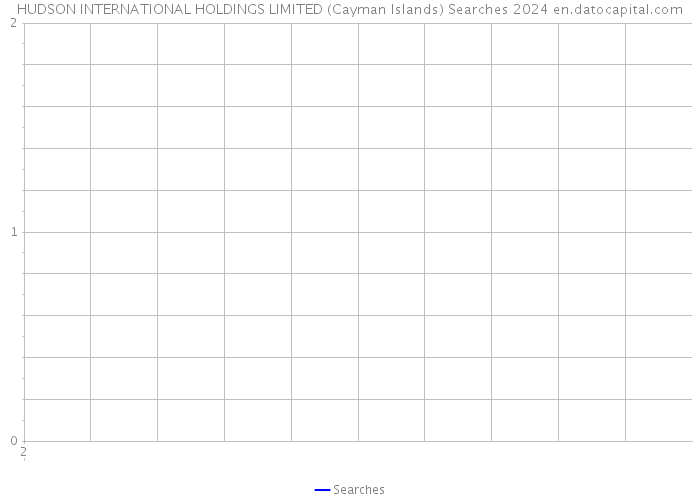 HUDSON INTERNATIONAL HOLDINGS LIMITED (Cayman Islands) Searches 2024 