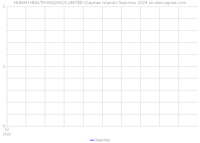 HUMAN HEALTH HOLDINGS LIMITED (Cayman Islands) Searches 2024 