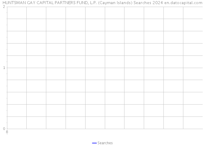 HUNTSMAN GAY CAPITAL PARTNERS FUND, L.P. (Cayman Islands) Searches 2024 