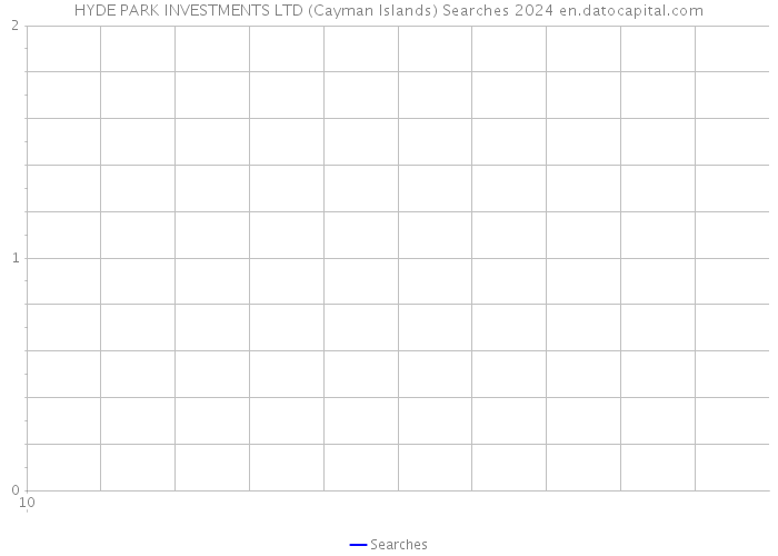 HYDE PARK INVESTMENTS LTD (Cayman Islands) Searches 2024 