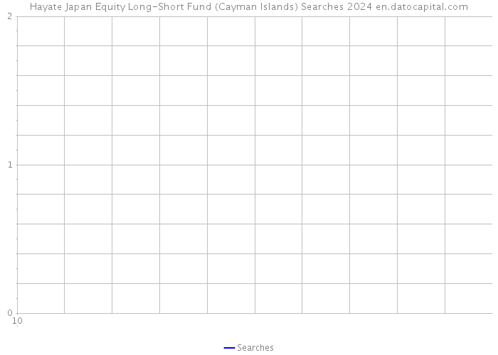 Hayate Japan Equity Long-Short Fund (Cayman Islands) Searches 2024 