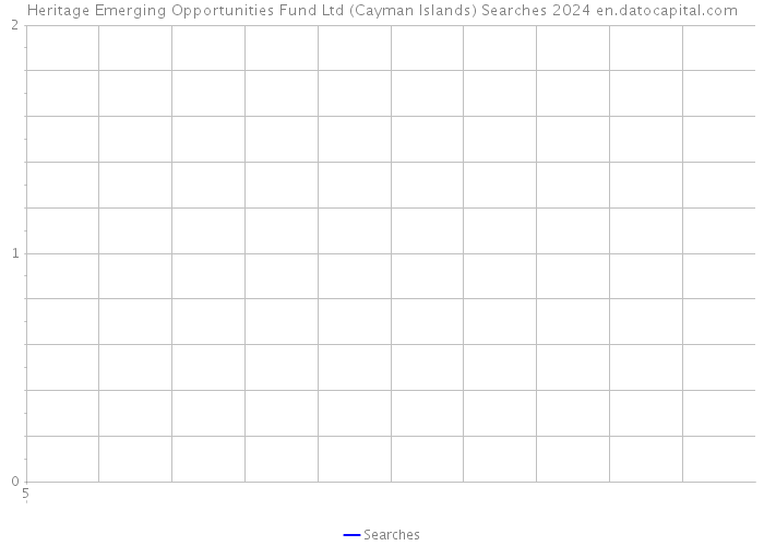Heritage Emerging Opportunities Fund Ltd (Cayman Islands) Searches 2024 
