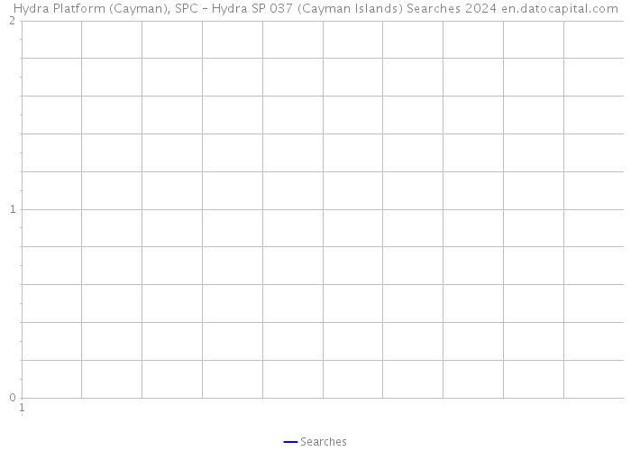 Hydra Platform (Cayman), SPC – Hydra SP 037 (Cayman Islands) Searches 2024 