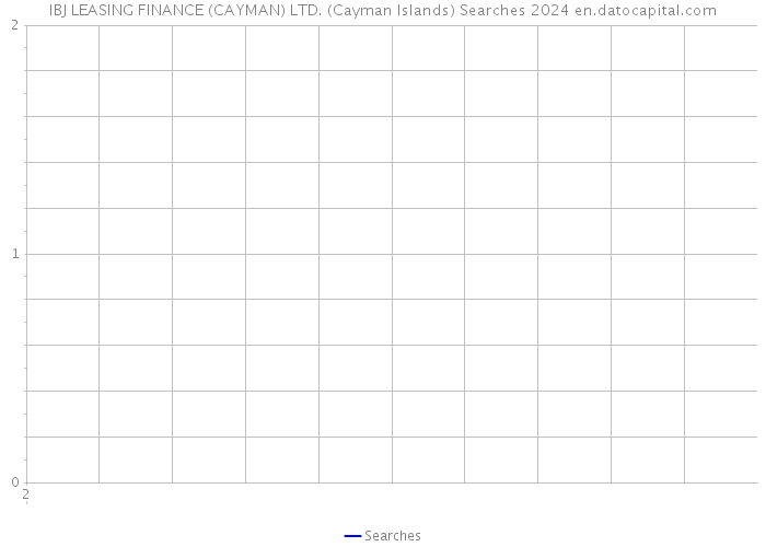 IBJ LEASING FINANCE (CAYMAN) LTD. (Cayman Islands) Searches 2024 
