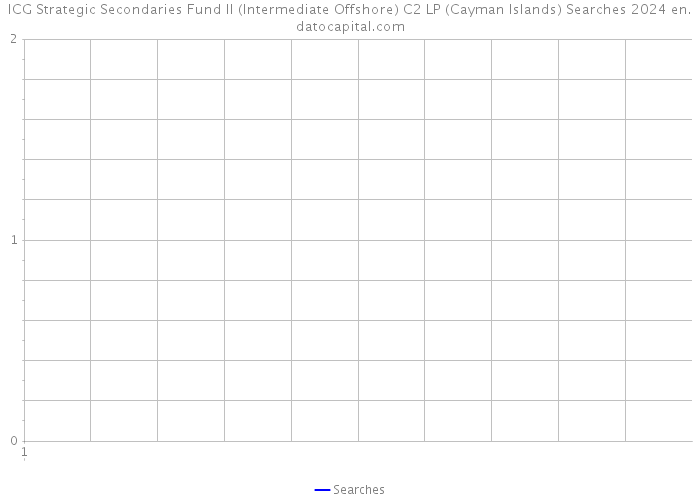 ICG Strategic Secondaries Fund II (Intermediate Offshore) C2 LP (Cayman Islands) Searches 2024 