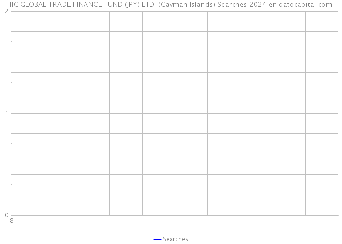 IIG GLOBAL TRADE FINANCE FUND (JPY) LTD. (Cayman Islands) Searches 2024 
