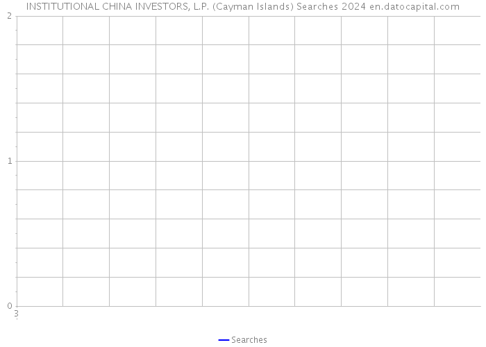 INSTITUTIONAL CHINA INVESTORS, L.P. (Cayman Islands) Searches 2024 