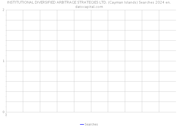 INSTITUTIONAL DIVERSIFIED ARBITRAGE STRATEGIES LTD. (Cayman Islands) Searches 2024 