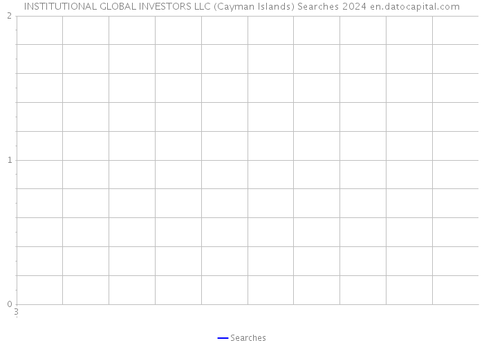 INSTITUTIONAL GLOBAL INVESTORS LLC (Cayman Islands) Searches 2024 