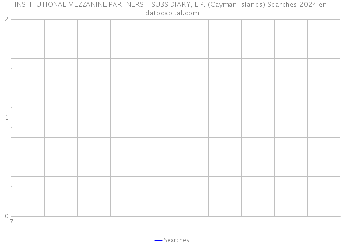 INSTITUTIONAL MEZZANINE PARTNERS II SUBSIDIARY, L.P. (Cayman Islands) Searches 2024 