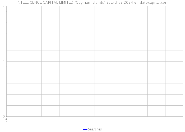 INTELLIGENCE CAPITAL LIMITED (Cayman Islands) Searches 2024 