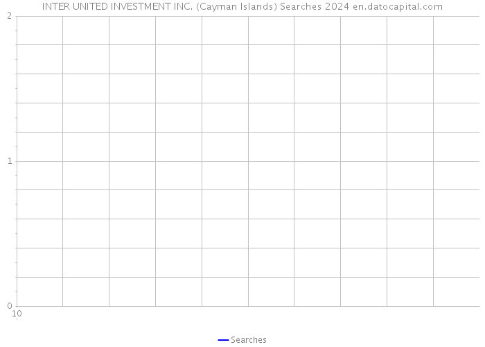 INTER UNITED INVESTMENT INC. (Cayman Islands) Searches 2024 
