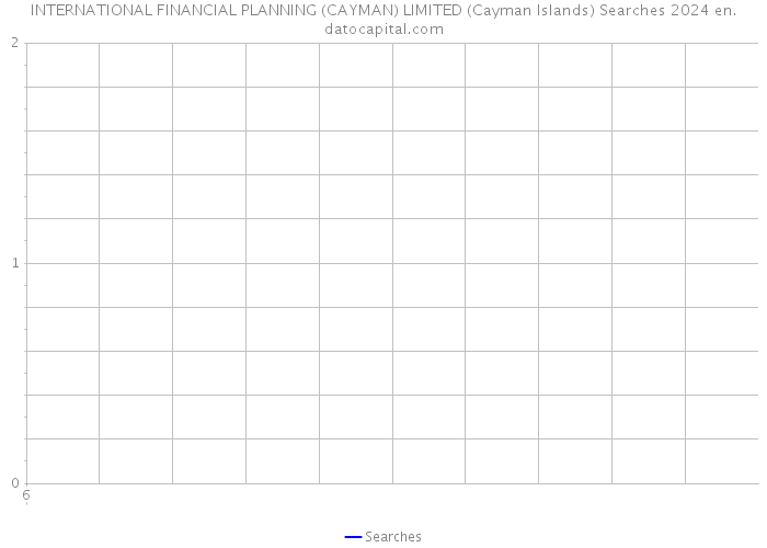 INTERNATIONAL FINANCIAL PLANNING (CAYMAN) LIMITED (Cayman Islands) Searches 2024 