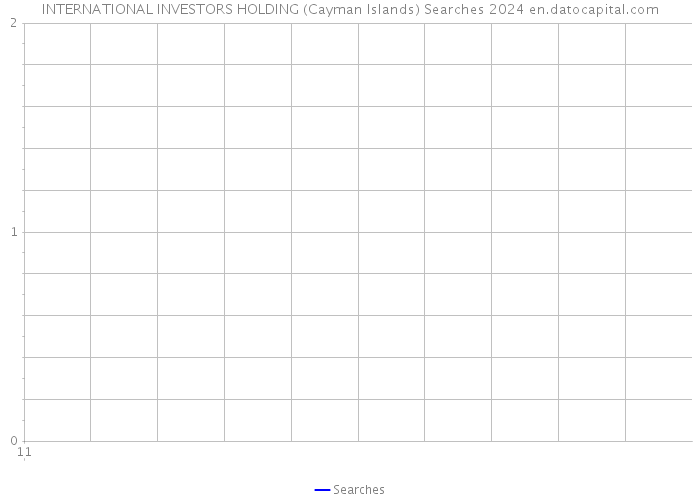 INTERNATIONAL INVESTORS HOLDING (Cayman Islands) Searches 2024 