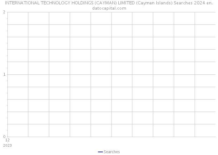 INTERNATIONAL TECHNOLOGY HOLDINGS (CAYMAN) LIMITED (Cayman Islands) Searches 2024 