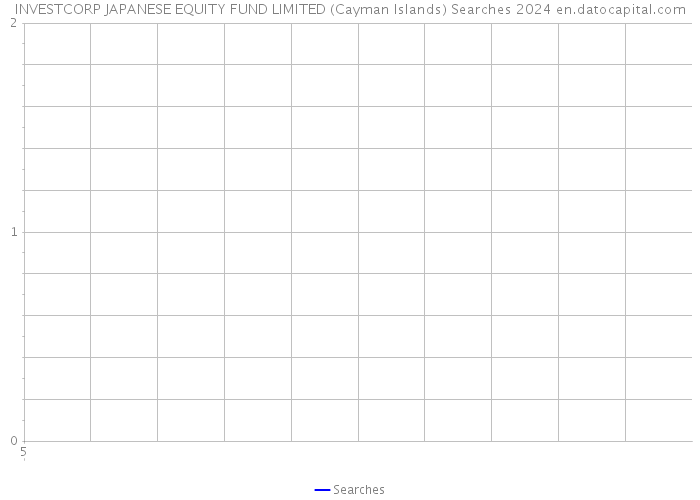 INVESTCORP JAPANESE EQUITY FUND LIMITED (Cayman Islands) Searches 2024 