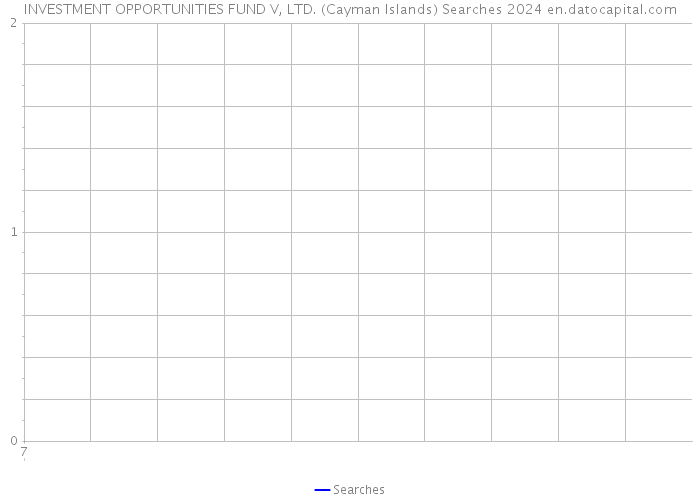 INVESTMENT OPPORTUNITIES FUND V, LTD. (Cayman Islands) Searches 2024 