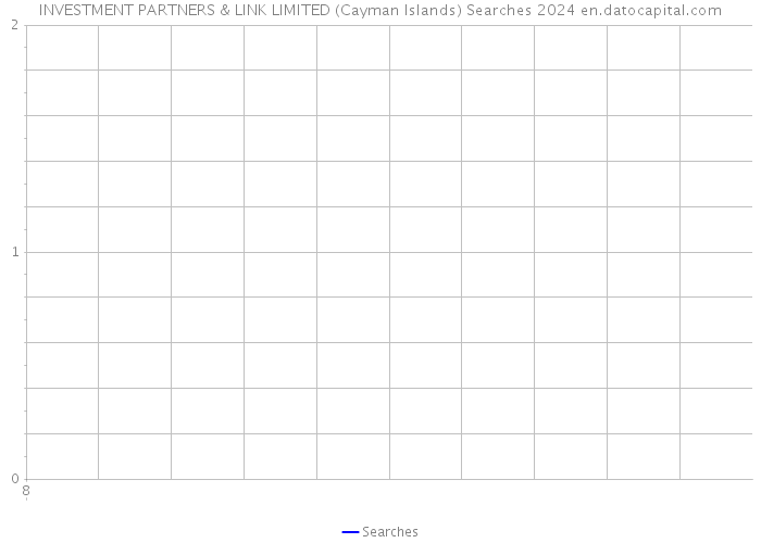 INVESTMENT PARTNERS & LINK LIMITED (Cayman Islands) Searches 2024 