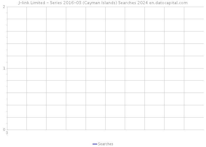 J-link Limited - Series 2016-03 (Cayman Islands) Searches 2024 
