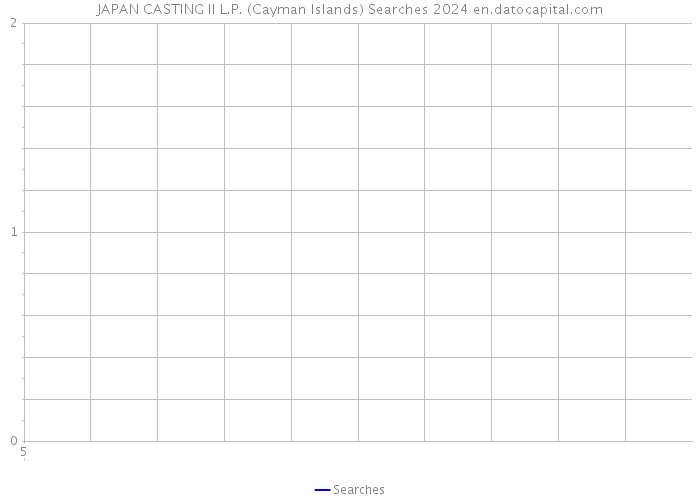 JAPAN CASTING II L.P. (Cayman Islands) Searches 2024 