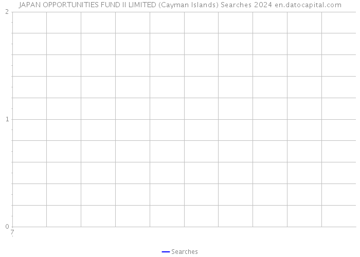 JAPAN OPPORTUNITIES FUND II LIMITED (Cayman Islands) Searches 2024 