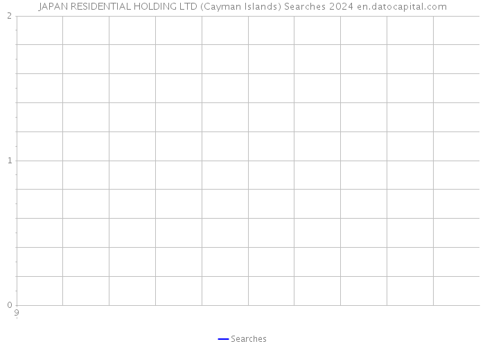 JAPAN RESIDENTIAL HOLDING LTD (Cayman Islands) Searches 2024 