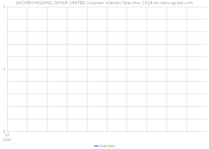 JIACHEN HOLDING GROUP LIMITED (Cayman Islands) Searches 2024 