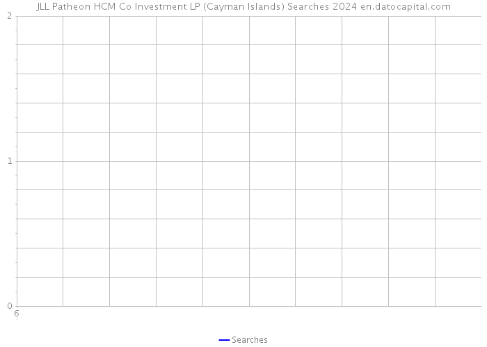 JLL Patheon HCM Co Investment LP (Cayman Islands) Searches 2024 